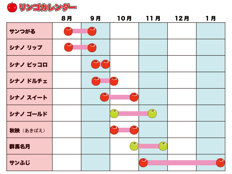 リンゴカレンダー